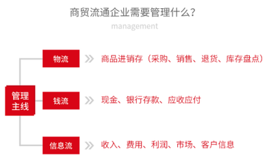 專業(yè)企業(yè)信息化管理咨詢服務(wù)公司推薦——濮陽管家婆機(jī)構(gòu)