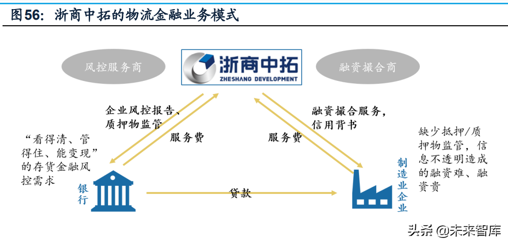 科技賦能，鏈條延伸 大宗商品供應(yīng)鏈的數(shù)字化革新與增值服務(wù)拓展