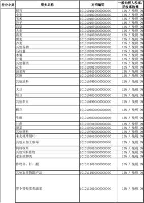 新政策下增值稅開票商品編碼選擇與稅率指引 商品信息咨詢服務(wù)